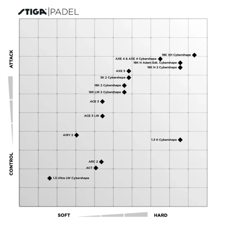stiga padelracket specifiationer